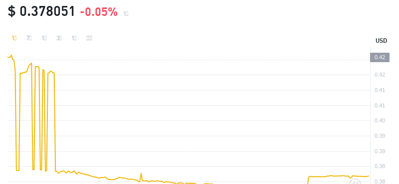 2024年09月15日Polygon币价格