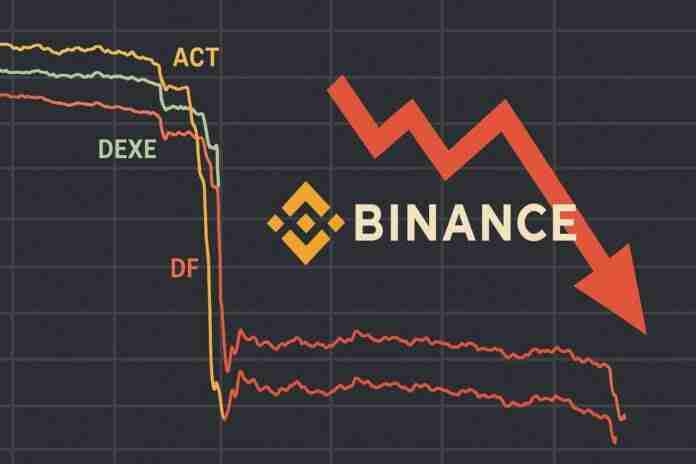 几个令牌突然发生了binance。原因可能与市场制造机器人的故障或衍生产品规则更改有关。