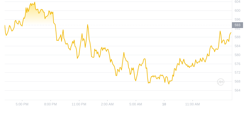 2024年10月10日Tao币价格