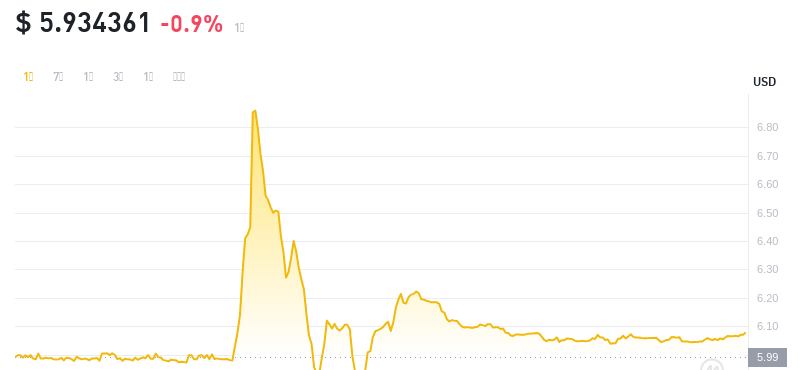 2024年10月10日leo币价格