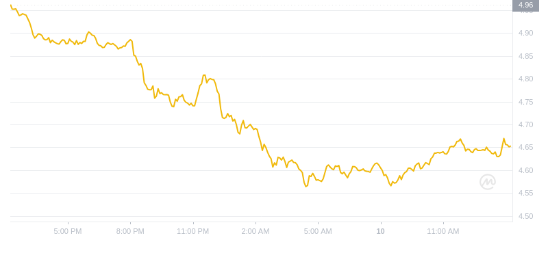 2024年10月10日near币价格