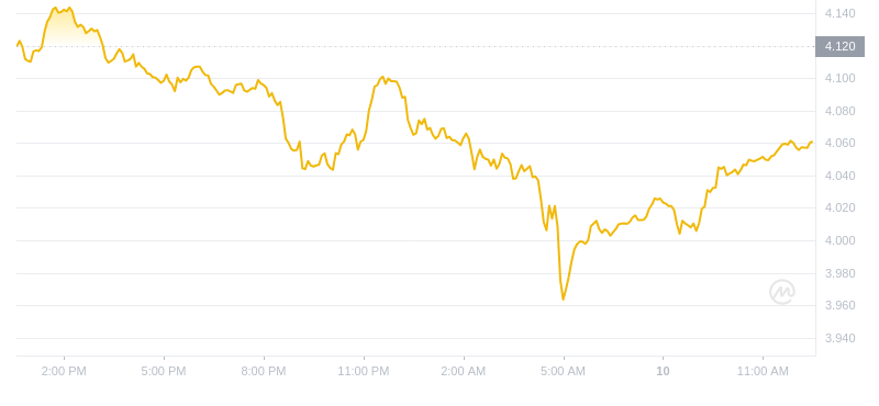 2024年10月10日波卡币价格