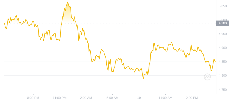 2024年10月10日TIA币价格