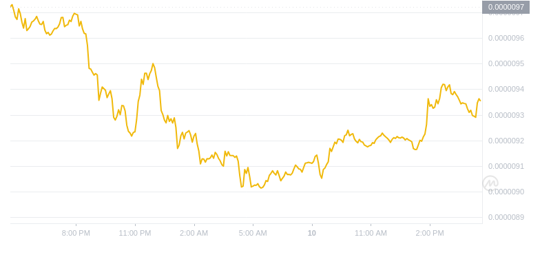 2024年10月10日Pepe币价格