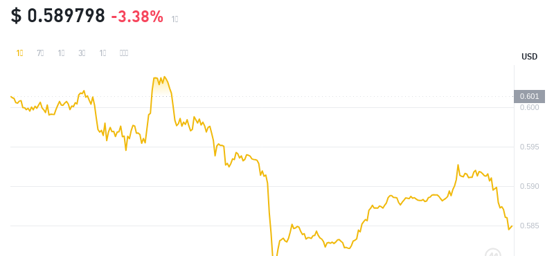 2024年10月10日MNT币价格