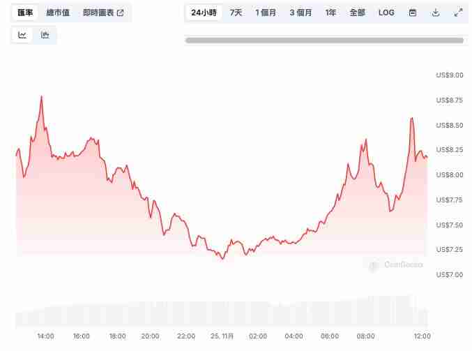 11月最后一周买什么币好?分析师最看好的3种币