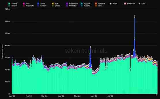 L1 现状洞察:关键趋势和指标