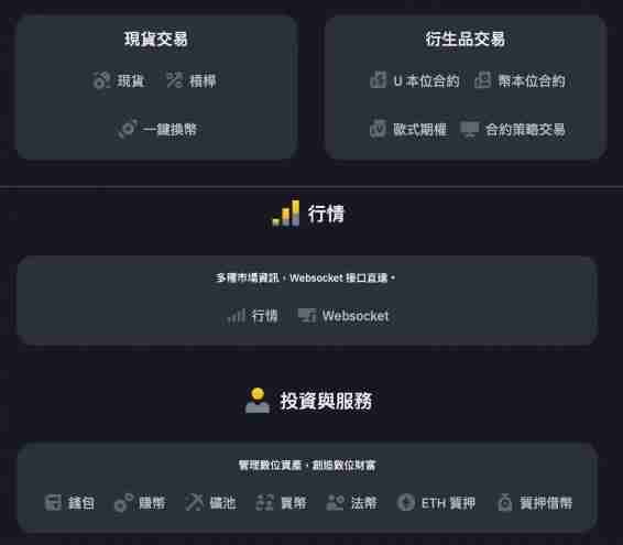 币安API怎么设定?币安API申请与操作步骤教学