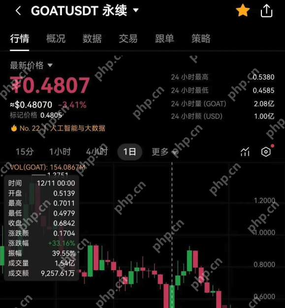 2025年币圈“捡钱”指南:5分钟学会合约杠杆,日赚10万! - php中文网