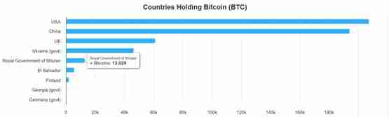 不丹比特币持仓占GDP40%!用加密货币重新定义幸福经济