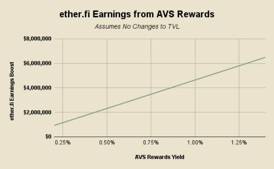 DeFi牛市即将到来？ether.fi、Aave、Sky和Lido的金融转型解读