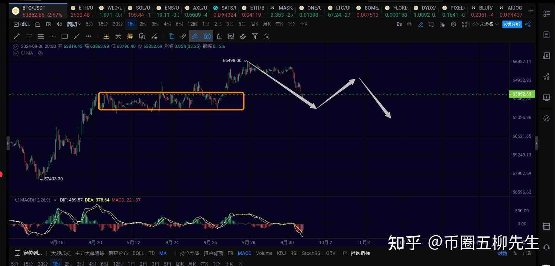 行情分析之比特币正在运行一笔4h级别回调，耐心等待结构走完
