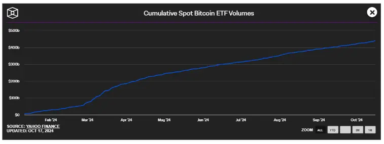 牛回速归！ Q4 还有哪些利多？