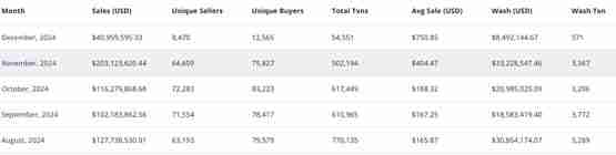 Nike旗下NFT潮牌RTFKT惊爆明年一月停运!社群质疑为何放弃Web3?