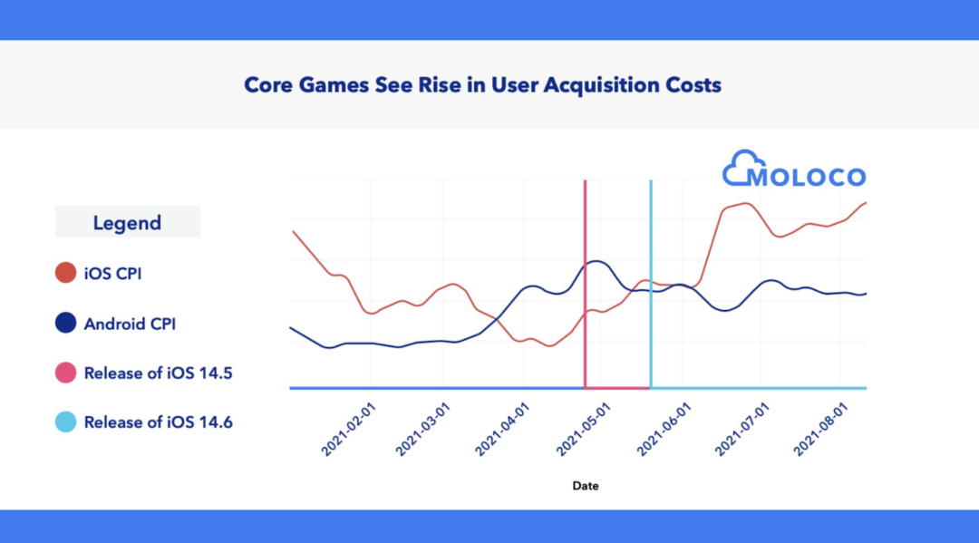 IOSG:Story Protocol如何重塑IP行业创新引领周期?