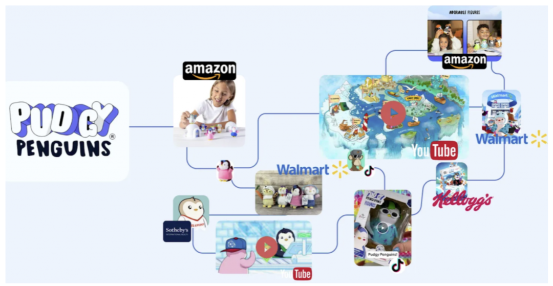 IOSG:Story Protocol如何重塑IP行业创新引领周期?