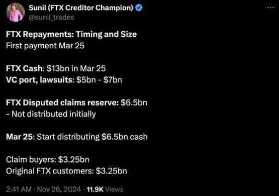 Sunil Kavuri:FTX将于2025年3/25还款 已有半数债权转卖