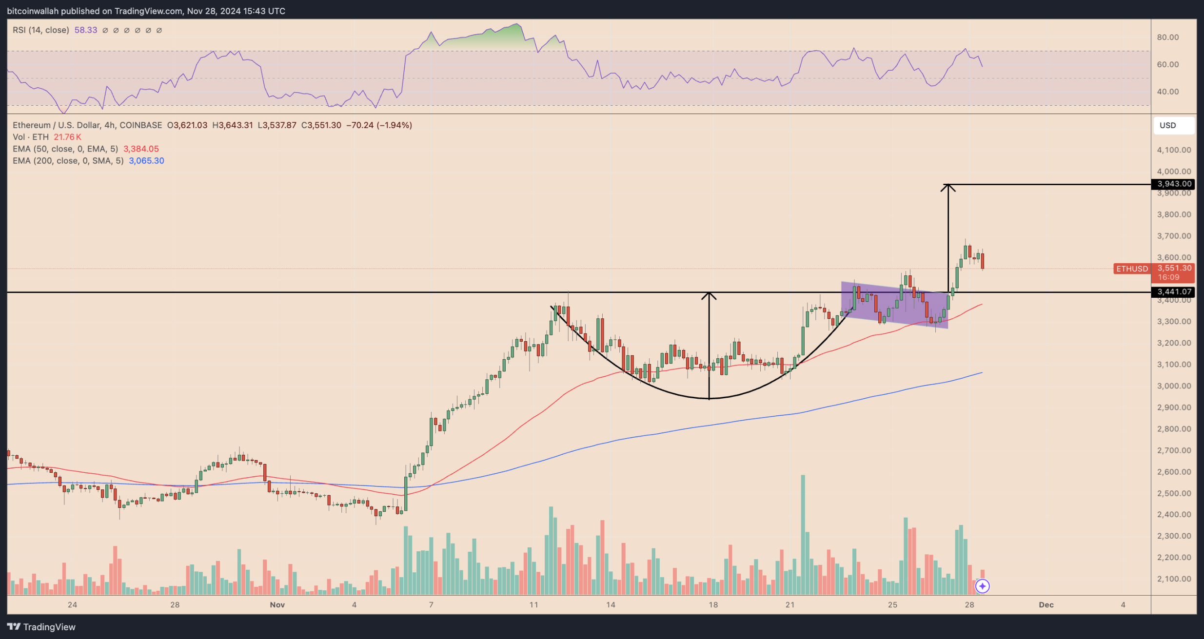 为什么最近以太坊价格一直上涨?