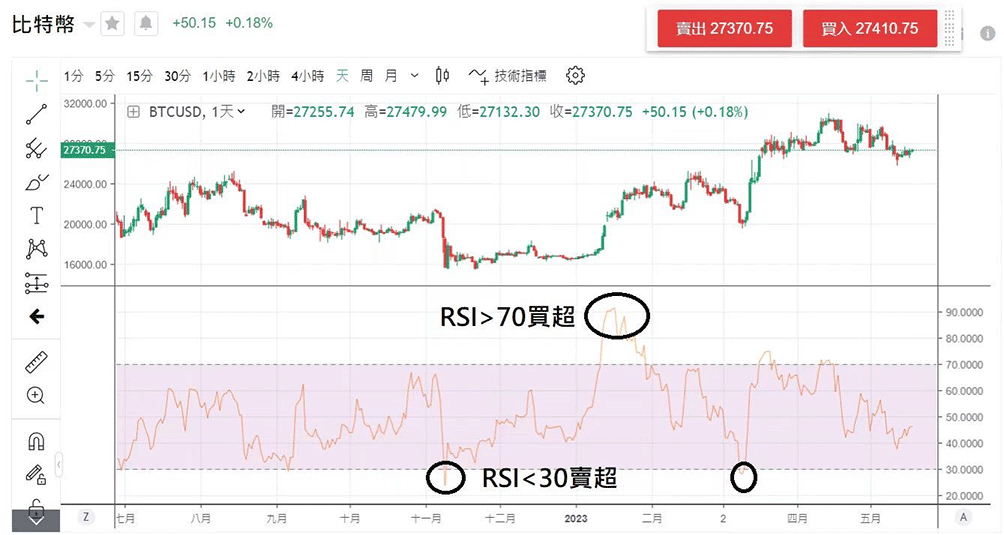 如何有效进行比特币短线交易？浅谈短线策略及实战经验分享