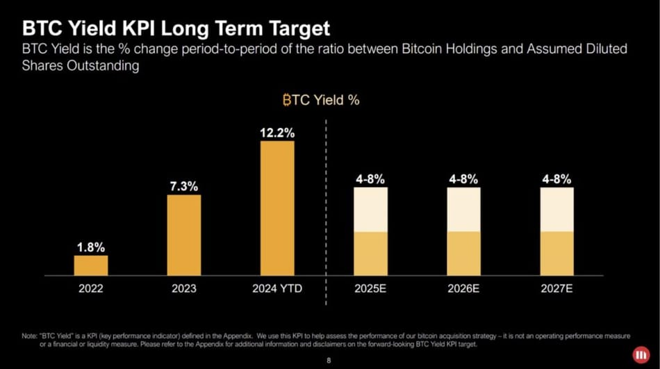 分析MicroStrategy的净资产价值(NAV)溢价与BTC Yield
