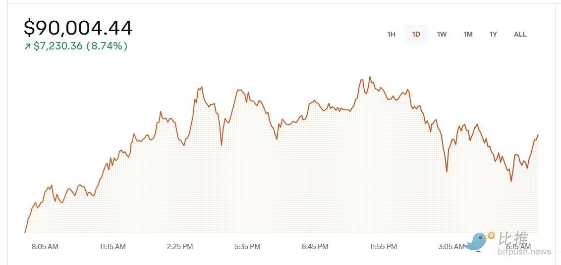 市场 FOMO 下,这些指标值得关注