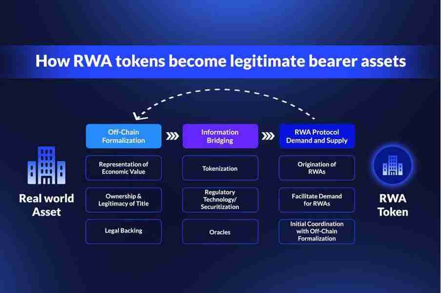 RWA带来金融范式转变？从OSL入选的沙盒项目解读香港的加密野望