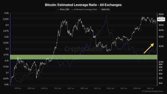 CryptoQuant分析师:技术指标暗示比特币或将继续上涨