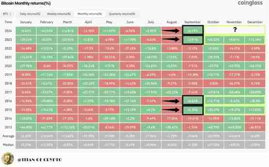 CryptoQuant分析师:技术指标暗示比特币或将继续上涨