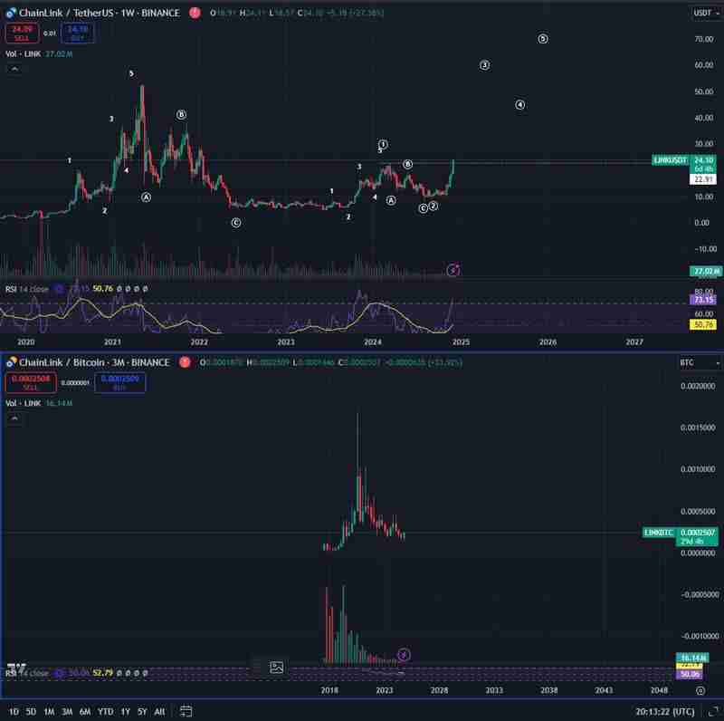 比特币突破10万!分析师看好这3种币大暴涨,山寨狂牛准备来袭?