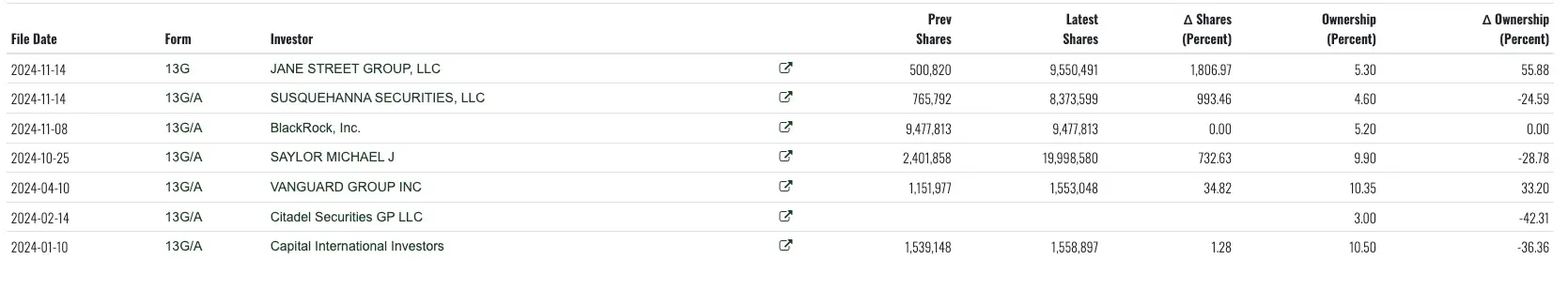深入解析 MicroStrategy 的机遇与风险:戴维斯双击与双杀