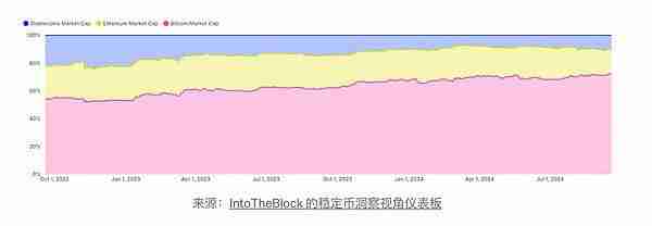 2024年的比特币还是主导地位吗?为什么?