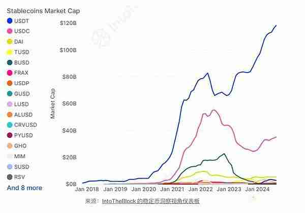 2024年的比特币还是主导地位吗?为什么?