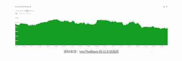2024年的比特币还是主导地位吗?为什么?
