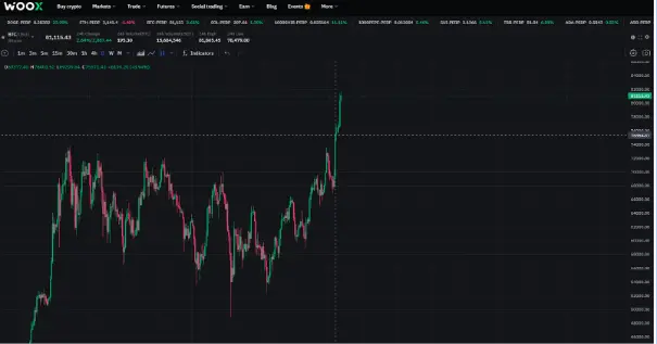 狂牛开启,这轮 BTC 能涨到多少?