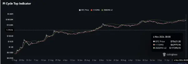 狂牛开启,这轮 BTC 能涨到多少?