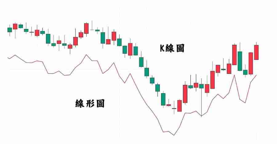 怎样看懂币圈k线走势图？几个小技巧分享