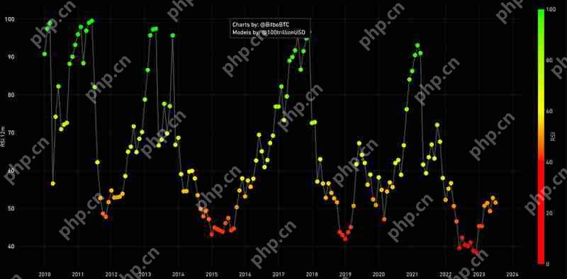 如何判断加密货币何时达到顶峰?热门市场顶级技术分析指标