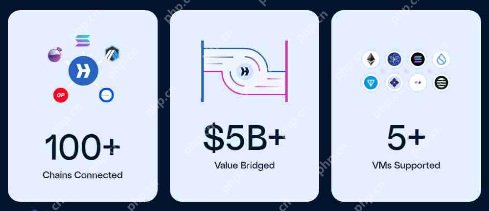  币安HODLer空投（HYPER）第15期上线：跨链通信协议Hyperlane的全景解析