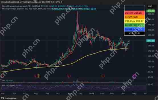 一文了解Saylor暗示将购买比特币,超过1.3万家机构持有Strategy资产