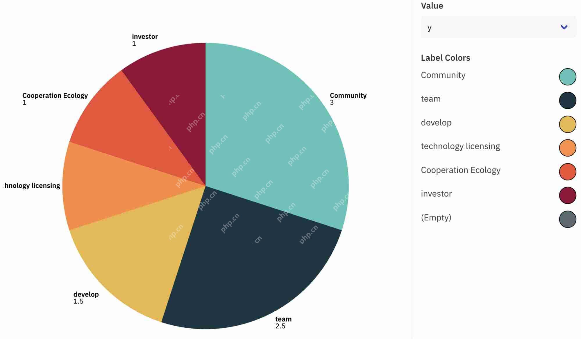什么是Yield Basis币?YB币未来展望如何?代币经济学、优势、特点解读