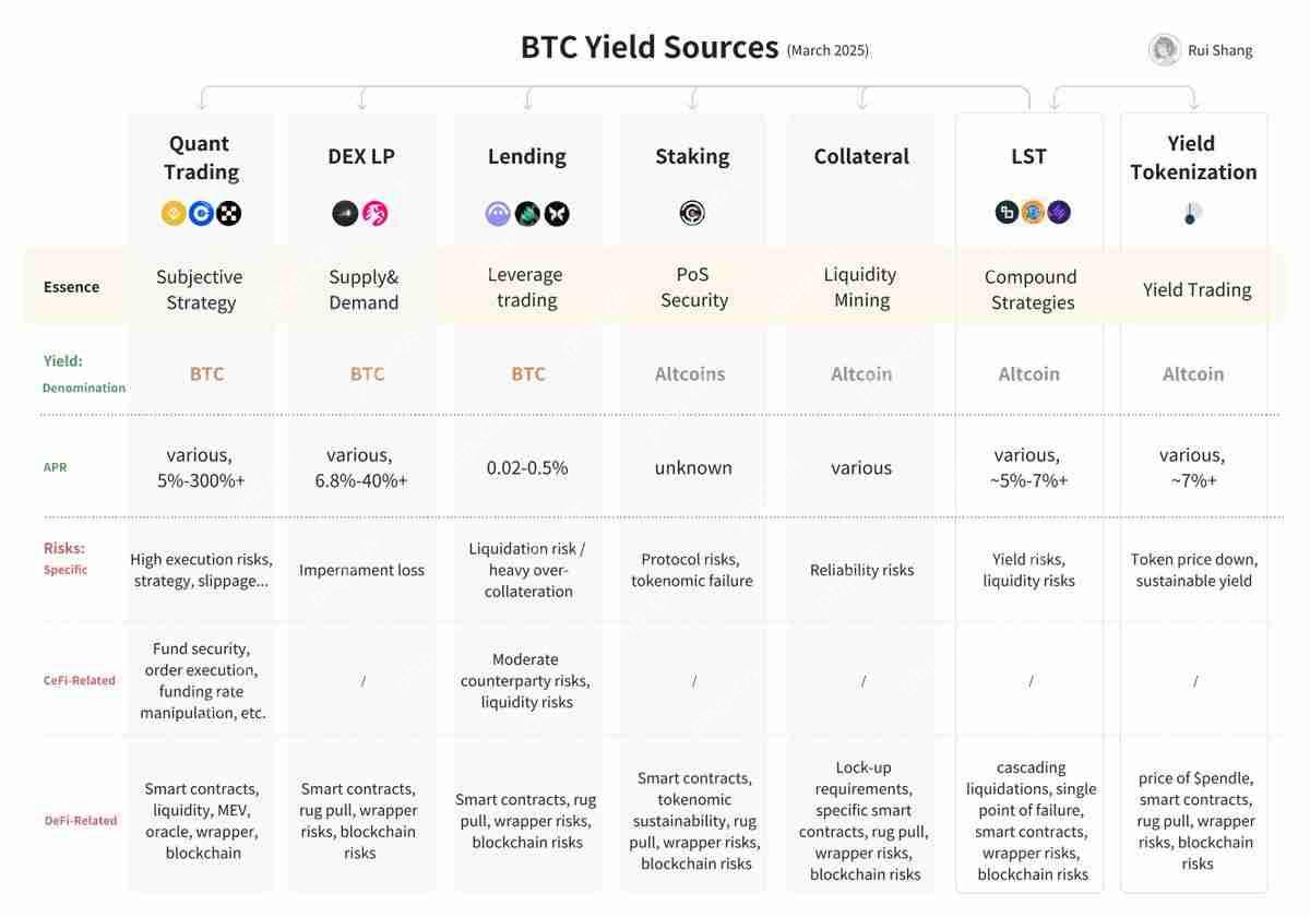 什么是Yield Basis币?YB币未来展望如何?代币经济学、优势、特点解读