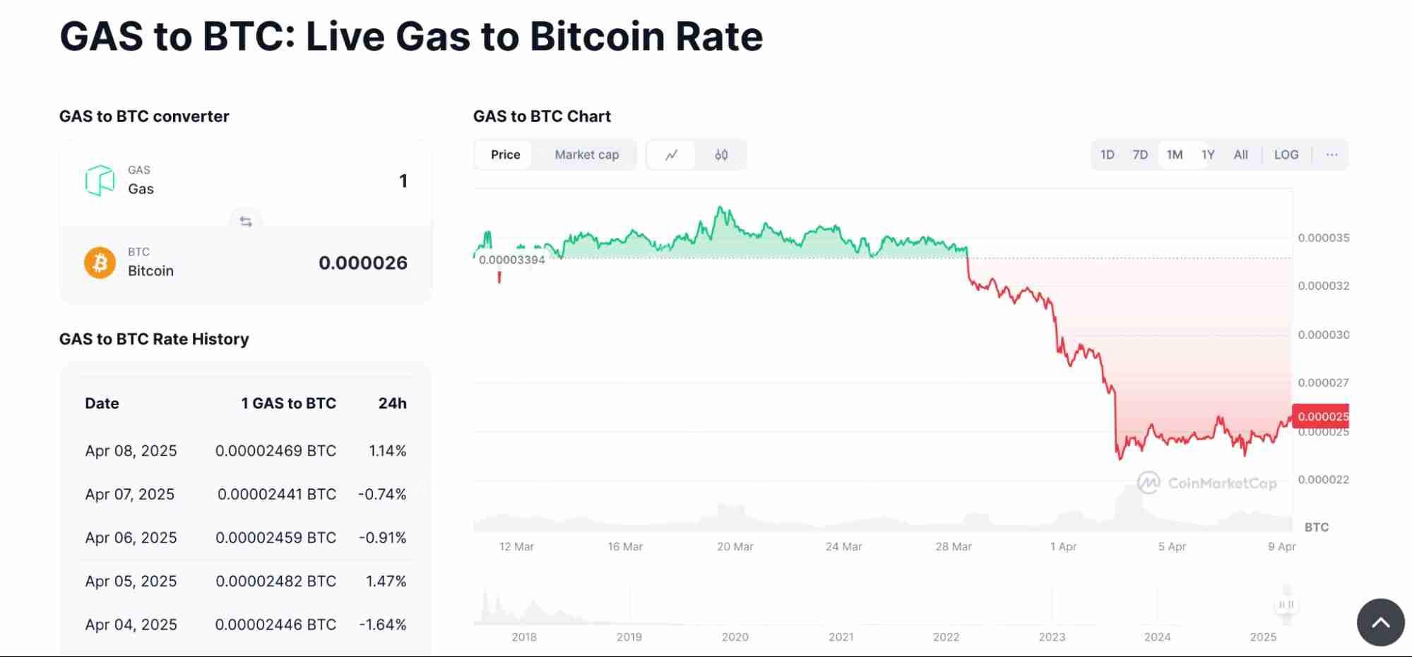 什么是Yield Basis币?YB币未来展望如何?代币经济学、优势、特点解读