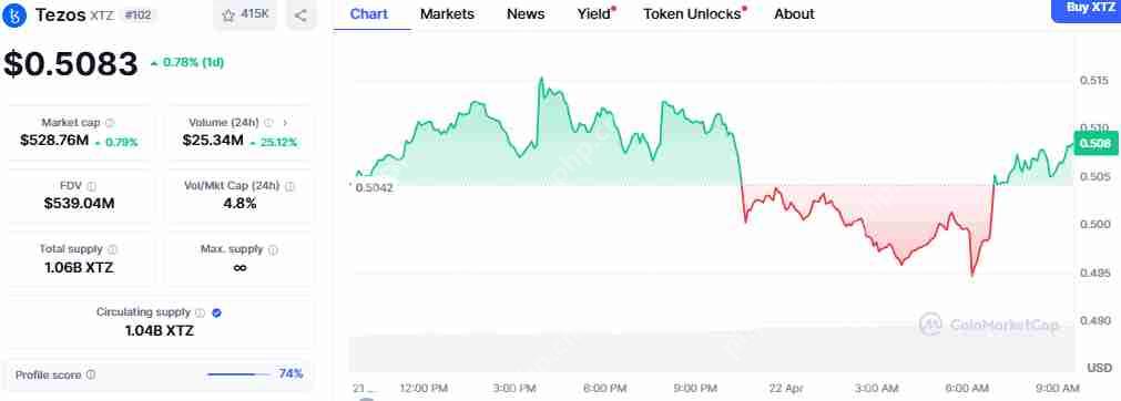 Hyperlane 空投今日上市：币安将 HYPER 价格推至 1 美元？