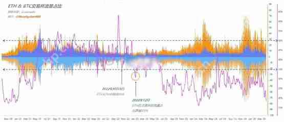Murphy：2022年以太坊转向PoS后可能是走弱主因详解