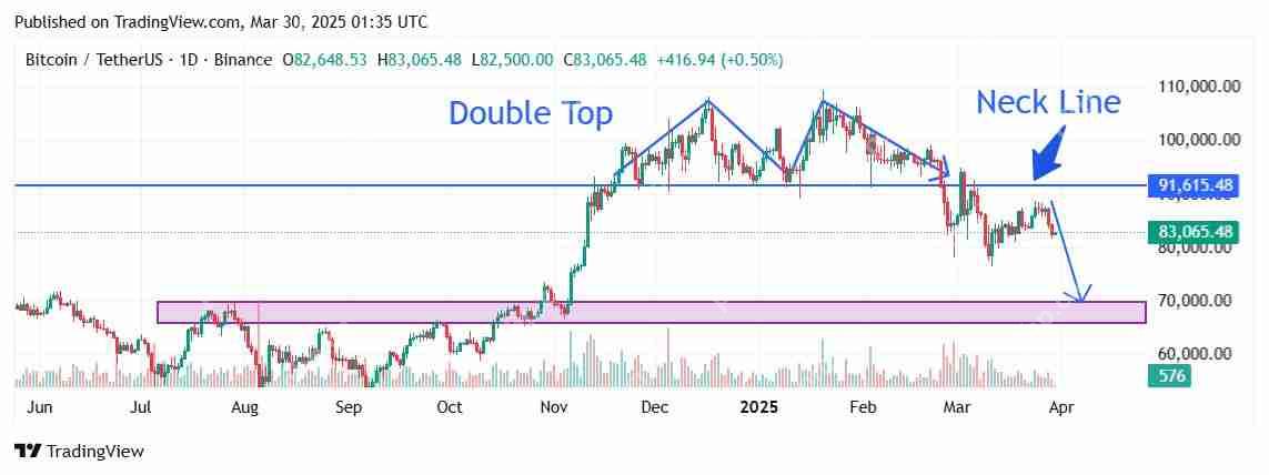 加密货币牛市历史对比：2020/2021牛市对比2024/2025牛市