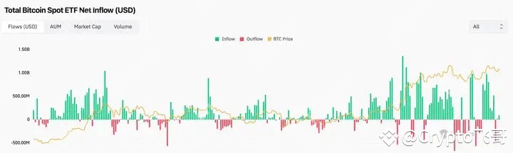 加密货币牛市历史对比：2020/2021牛市对比2024/2025牛市