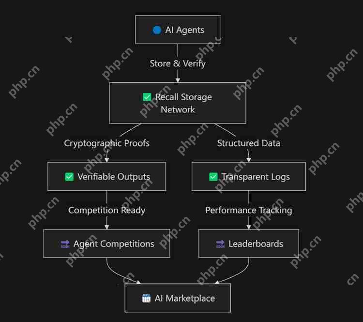 什么是Recal？Recall项目背景、核心技术、特性介绍及风险分析