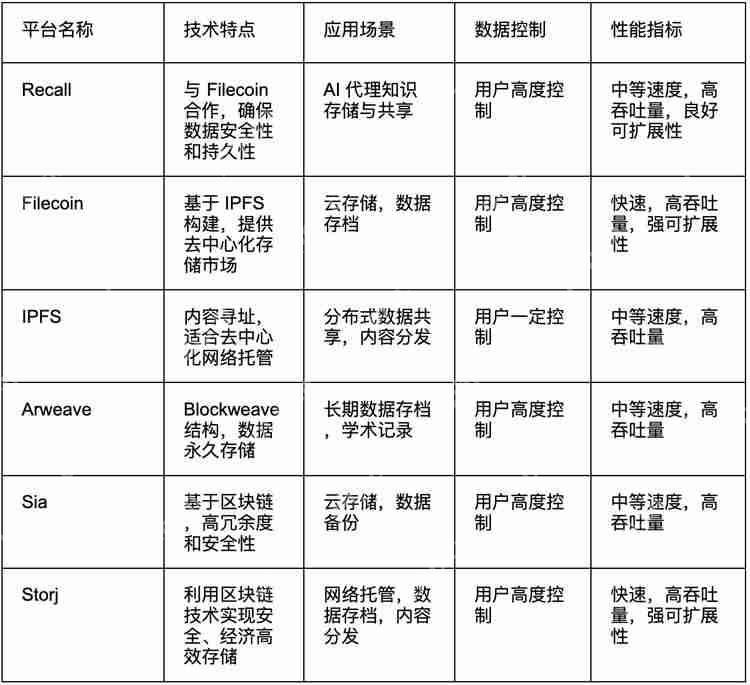 什么是Recal？Recall项目背景、核心技术、特性介绍及风险分析