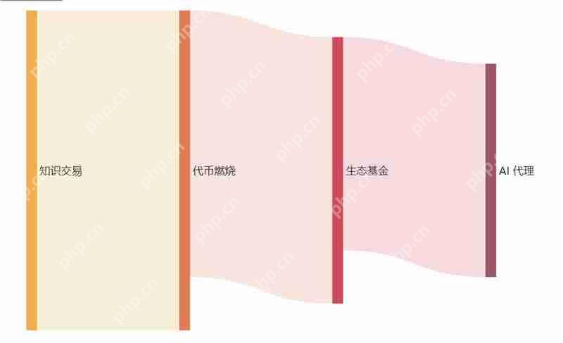 什么是Recal？Recall项目背景、核心技术、特性介绍及风险分析