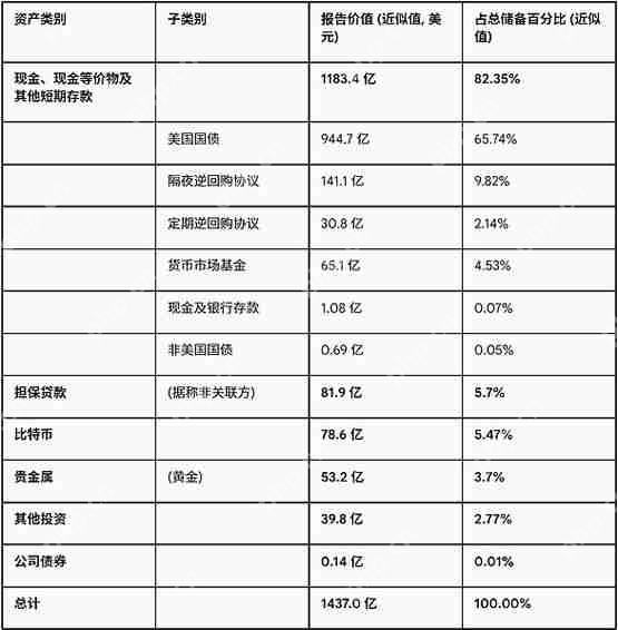 什么时候要担心USDT脱锚 持币人无法回避的难题